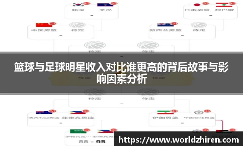 篮球与足球明星收入对比谁更高的背后故事与影响因素分析